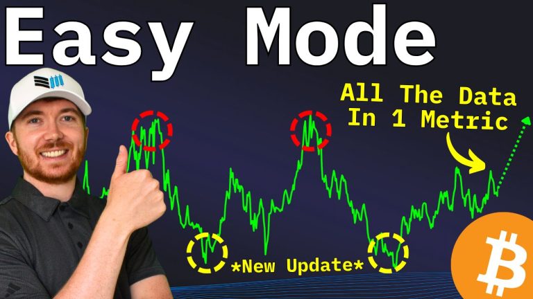 How The Bitcoin Everything Indicator Improves Bitcoin Price Prediction Matt Crosby