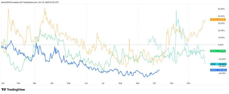 Volatility Creeps Higher as Seasonal Strength Kicks In Volatility Creeps Higher as Seasonal Strength Kicks In