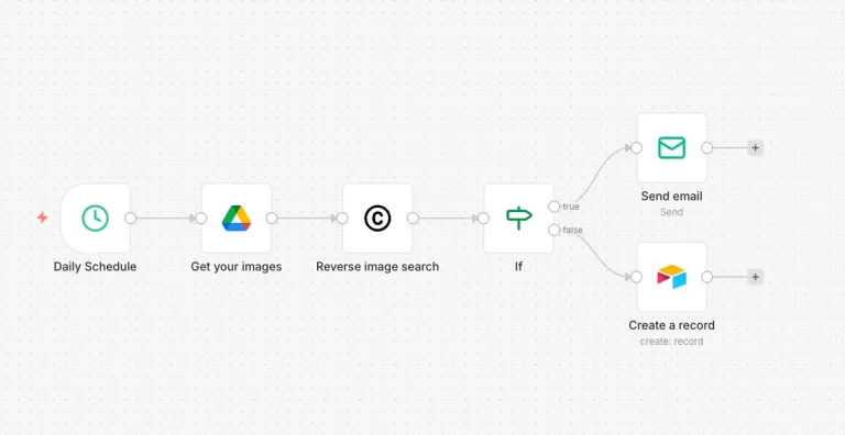 Copyseeker Launches n8n Community Node for Automated Reverse Image Search