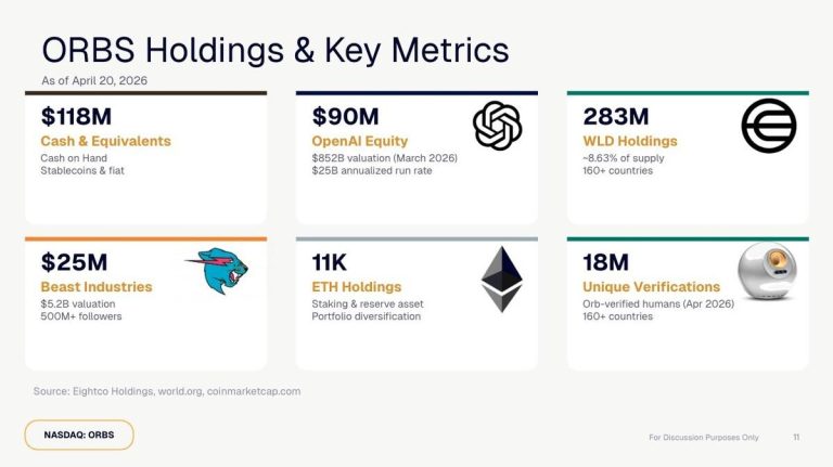 OpenAI, WLD, ETH And Cash Holdings