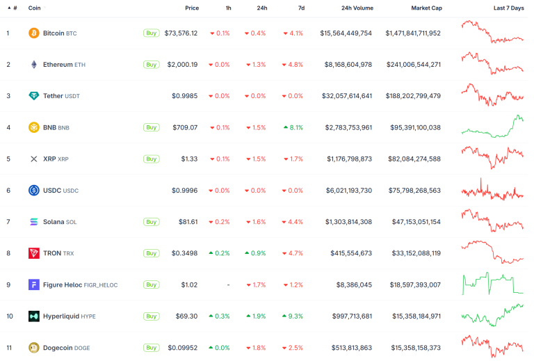 HYPE Flips DOGE: Hyperliquid Cracks Top 10 Crypto As Price Nears $70 HYPE Flips DOGE: Hyperliquid Cracks Top 10 Crypto As Price Nears $70